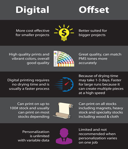 https://www.4printing.net/wp-content/uploads/2017/07/DigitalXOffset-Infographic.jpg